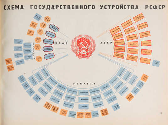 Верховный совет СССР. М.: Институт ИЗОСТАТ, 1938