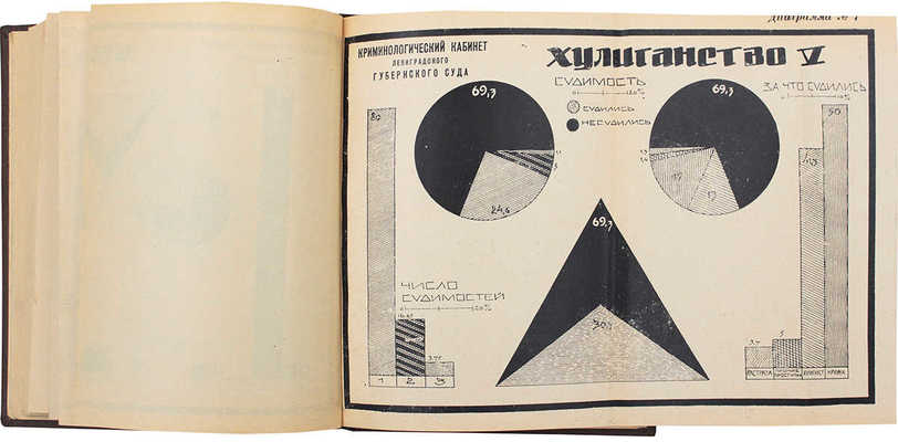 Конволют из двух изданий серии «Библиотека Криминологического кабинета Ленинградского областного суда»: