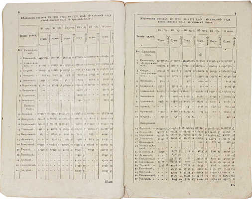 Конволют из двух уставов, изданных Екатериной II в 1781 г.: