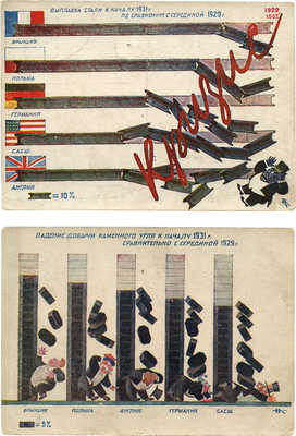 Лот из 30 почтовых карточек серии «Догнать и перегнать в технико-экономическом отношении передовые капиталистические страны в 10 лет» / Худож. Н. Кочергин. Л.: ОГИЗ–ИЗОГИЗ, тип. ОГИЗ им. Ивана Фёдорова, [1930-е].