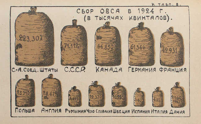 [Конструктивизм в рекламе]. Орлов В.А. Карманный географический атлас и статистический справочник. 1925 г. М.: Рабочая газета, [1925].