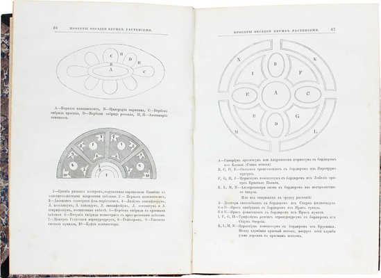 Епанчин К. Цветочный сад. Устройство цветников с планами и чертежами. Выбор красивейших цветочных растений... М., 1891.