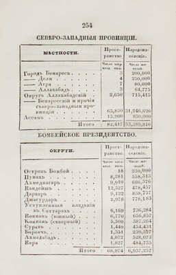 Уоррен Э. Английская Индия в 1843 году / Пер. И. Бессомыкина. [В 3 ч.]. Ч. 3. М.: Изд. П. Голубкова, 1845.