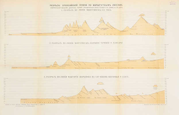 [Крылов П.Н., автограф]. Крылов П.Н. Путевые заметки об Урянхайской земле. СПб.: Тип. Императорской Академии наук, 1903.