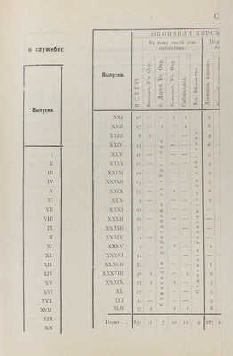Памятная книжка Императорского С.-Петербургского историко-филологического института за 1902-1912 годы. СПб., 1912.