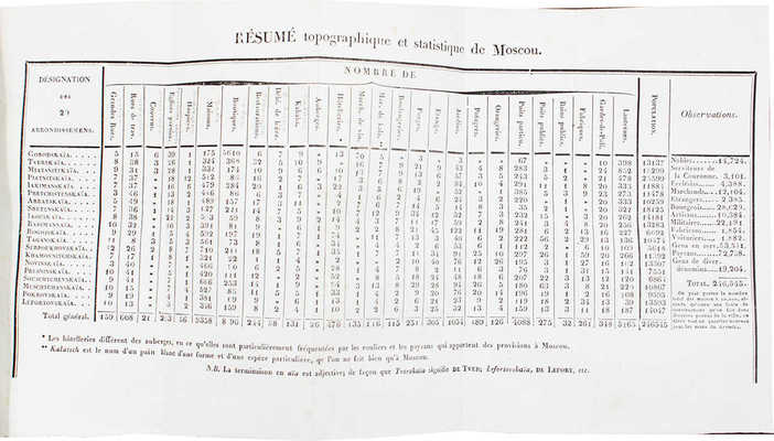 [Лекуант де Лаво Ж. Путеводитель по Москве]. Le Cointe de Laveau G. Guide du voyageur a Moscou. Moscou, 1824.