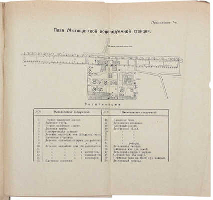 Гущин Н.И. Водоснабжение гор. Москвы. С 34 рис. в тексте и с 4 на отд. местах. 2-е изд., доп. М., 1929.