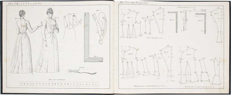 Глодзинский К. Новейшая практическая и упрощенная метода кройки платьев и других нарядов дамских... Варшава, 1904.