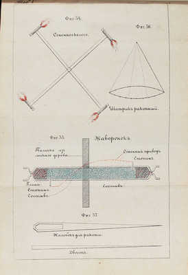 Коломнин В.П. Общедоступная, общепонятная и практическая пиротехния, или искусство делать самому фейерверки. М., 1880.