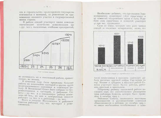 Массовая работа Московского и районных советов / Моск. совет Р.К. и К.Д. М.: Изд. Московского совета, 1927.