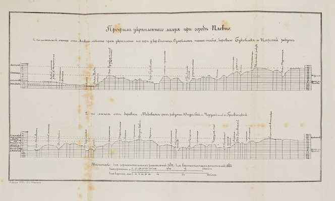 Крестовский В. Двадцать месяцев в действующей армии (1877—1878). В 2 т. Т. 1—2. СПб.: Тип. Министерства внутренних дел, 1879.