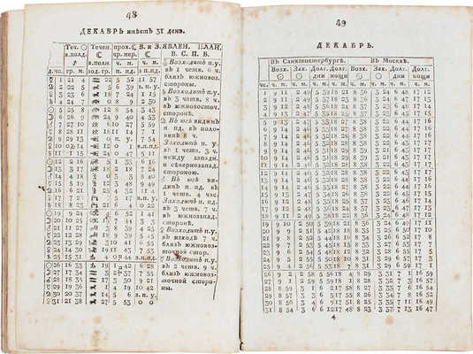 Месяцослов на лето от Рождества Христова 1809, которое есть простое содержащее в себе 365 дней, сочиненный на знатнейшия места Российской империи. СПб.: При Имп. Акад. наук, 1808.