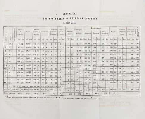 Морской сборник / Изд. Морским ученым комитетом. [Журнал]. 1858. Т. XXXIV. № 3. Март. СПб.: В тип. Морского министерства, 1858.