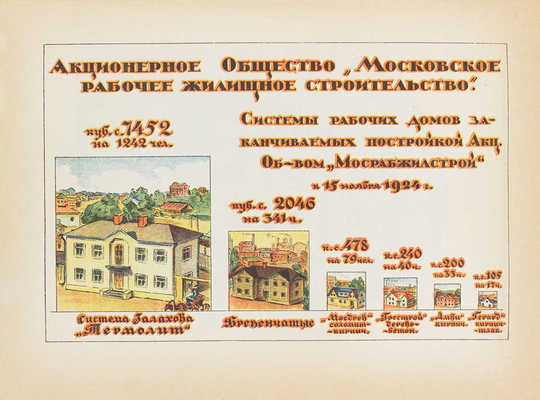 [Полный годовой комплект]. Строительство Москвы. [Журнал]. 1924. № 1-4. М.: Изд. Московского совета рабочих, крестьянских и красноармейских депутатов, 1924.