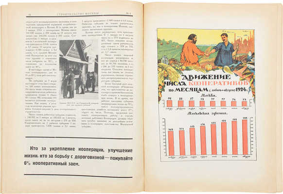 [Полный годовой комплект]. Строительство Москвы. [Журнал]. 1924. № 1-4. М.: Изд. Московского совета рабочих, крестьянских и красноармейских депутатов, 1924.