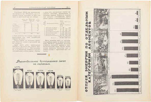 [Полный годовой комплект]. Строительство Москвы. [Журнал]. 1924. № 1-4. М.: Изд. Московского совета рабочих, крестьянских и красноармейских депутатов, 1924.