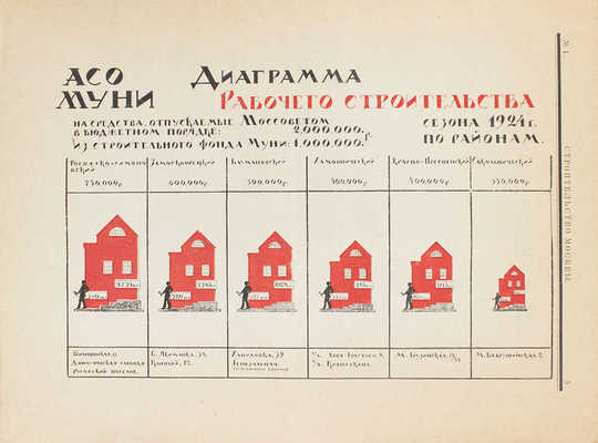 [Полный годовой комплект]. Строительство Москвы. [Журнал]. 1924. № 1-4. М.: Изд. Московского совета рабочих, крестьянских и красноармейских депутатов, 1924.