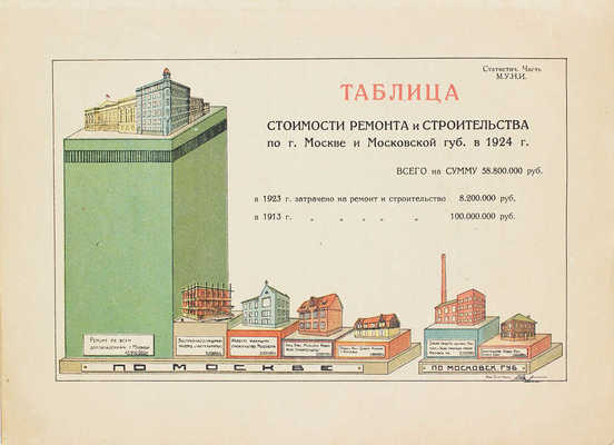 [Полный годовой комплект]. Строительство Москвы. [Журнал]. 1924. № 1-4. М.: Изд. Московского совета рабочих, крестьянских и красноармейских депутатов, 1924.