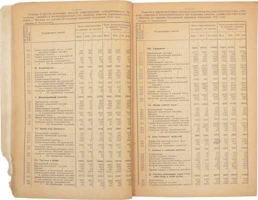 Всесоюзная перепись населения 17 декабря 1926 г. Краткие сводки. Вып. 8. Социальный состав и занятия населения г. Москвы. М.: Изд. ЦСУ Союза ССР, 1928.