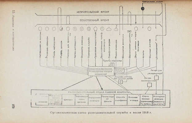 Ронге М. Разведка и контрразведка / Пер. с нем. М.: Воениздат, 1937.