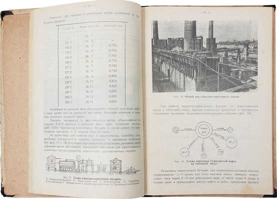 Власенко Б.Е. Руководство по переработке нефти / Государственное объединение Азербайджанской нефтяной промышленности «Азнефть». Баку: Тип. «3-й Интернационал», 1926.