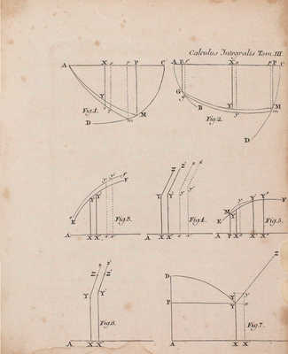 [Эйлер Л. Основы интегрального исчисления. 3-е изд. В 3 т. Т. 1–3]. Euler L. Institutionum calculi integralis. Editrio tertia. [In tribus voluminibus]. Vol. 1–3. Petropoli [St.-Peterburg]: Impensis Academiae Imperialis Scientiarum, 1824–1827.