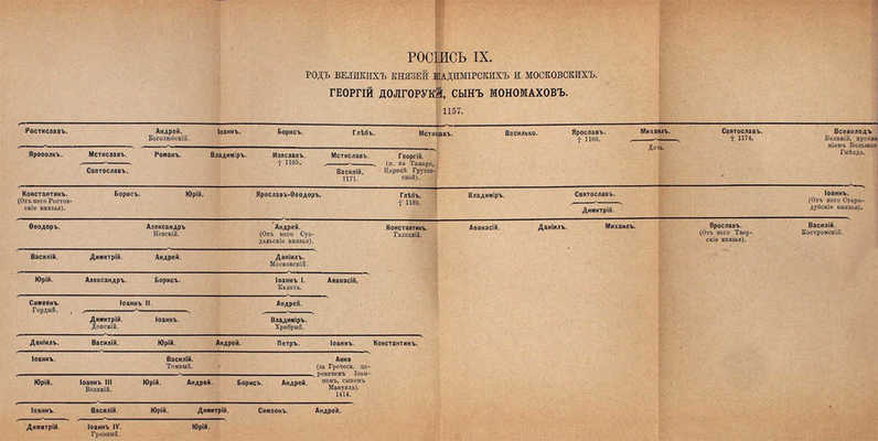 Карамзин Н.М. История Государства Российского. [В 12 т.]. Т. 1—12. СПб.: Изд. А.С. Суворина, ценз. 1888—1889.