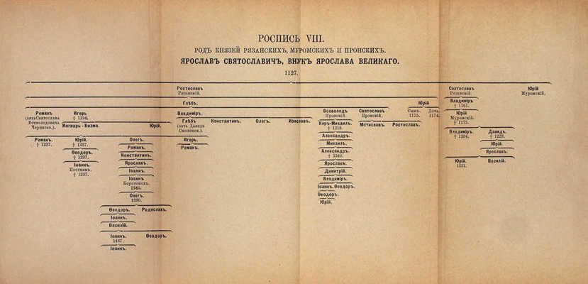 Карамзин Н.М. История Государства Российского. [В 12 т.]. Т. 1—12. СПб.: Изд. А.С. Суворина, ценз. 1888—1889.