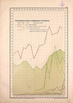 Тимирязев Д.А. Обзор развития главнейших отраслей промышленности и торговли в России за последнее двадцатилетие. В графических таблицах / По официальным сведениям сост. Д.А. Тимирязев. СПб.: Картографическое заведение А. Ильина, 1876.
