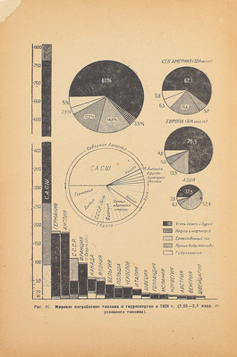 Топливоснабжение главнейших стран / Под ред. А.Г. Горянова. М.; Л.: НКТП СССР — Гос. энергетич. изд-во, 1932.