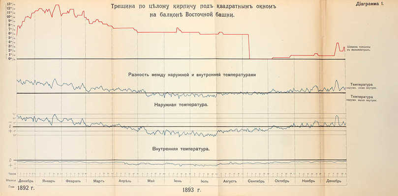 Зимин Н.П. Описание сооружений нового Московского водопровода. Строительный период 1890—1893 г. М.: Изд. Московской Городской Думы, 1905.