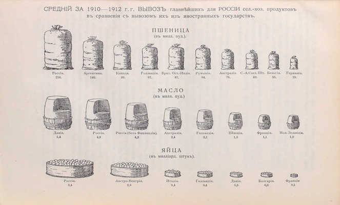 Агрономическая помощь в России / Под ред. В.В. Морачевского. Пг.: Изд. Департамента земледелия, 1914.