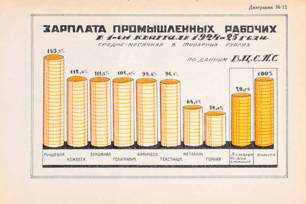 [Редкое малотиражное прижизненное издание]. Дзержинский Ф.Э. Промышленность СССР, ее достижения и задачи. М.; Л.: Изд. Центр. управ. печати ВСНХ СССР, 1925.