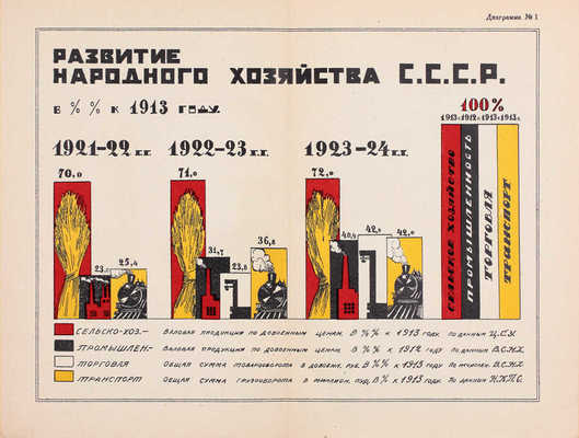 [Редкое малотиражное прижизненное издание]. Дзержинский Ф.Э. Промышленность СССР, ее достижения и задачи. М.; Л.: Изд. Центр. управ. печати ВСНХ СССР, 1925.