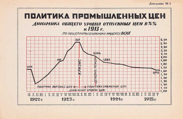 [Редкое малотиражное прижизненное издание]. Дзержинский Ф.Э. Промышленность СССР, ее достижения и задачи. М.; Л.: Изд. Центр. управ. печати ВСНХ СССР, 1925.