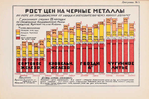 [Редкое малотиражное прижизненное издание]. Дзержинский Ф.Э. Промышленность СССР, ее достижения и задачи. М.; Л.: Изд. Центр. управ. печати ВСНХ СССР, 1925.