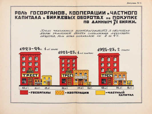 [Редкое малотиражное прижизненное издание]. Дзержинский Ф.Э. Промышленность СССР, ее достижения и задачи. М.; Л.: Изд. Центр. управ. печати ВСНХ СССР, 1925.