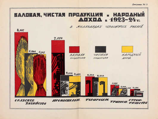 [Редкое малотиражное прижизненное издание]. Дзержинский Ф.Э. Промышленность СССР, ее достижения и задачи. М.; Л.: Изд. Центр. управ. печати ВСНХ СССР, 1925.