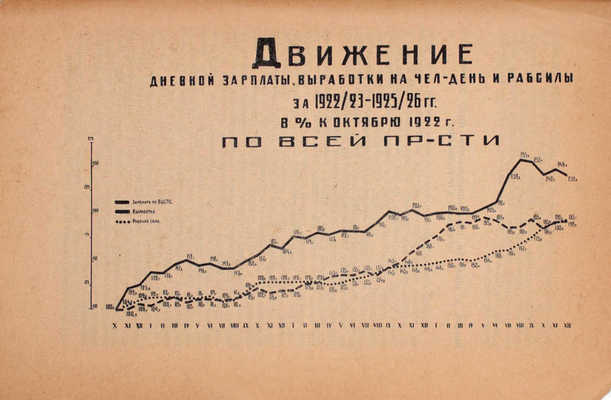 Дзержинский Ф.Э. На командных высотах. (Промышленность СССР в 1925 г.). Л.: Прибой, 1926.