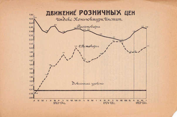 Дзержинский Ф.Э. На командных высотах. (Промышленность СССР в 1925 г.). Л.: Прибой, 1926.