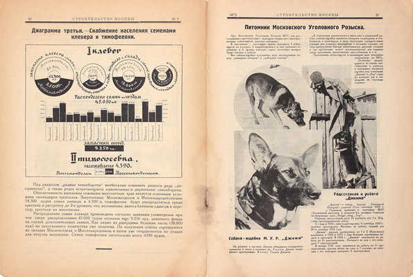 Строительство Москвы. [Журнал]. 1925. № 2–3, 6, 9–12. М.: Изд. Мос. совета рабочих, крестьянских и красноармейских депутатов, 1925.