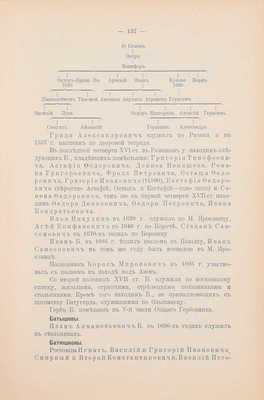 Савелов Л.М. Родословные записи. Опыт родословного словаря русского древнего дворянства. [В 3 вып.]. Вып. 1. М.: Издание историко-родословного общества, 1906.