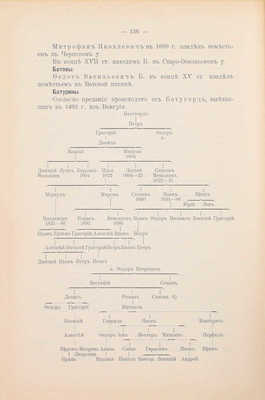 Савелов Л.М. Родословные записи. Опыт родословного словаря русского древнего дворянства. [В 3 вып.]. Вып. 1. М.: Издание историко-родословного общества, 1906.