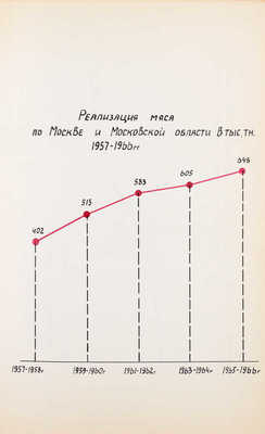 Предприятия Московской конторы за 50 лет Советской власти. 1917-1967 гг. / Министерство торговли РСФСР, «Росмясорыбторг». [М., 1967].