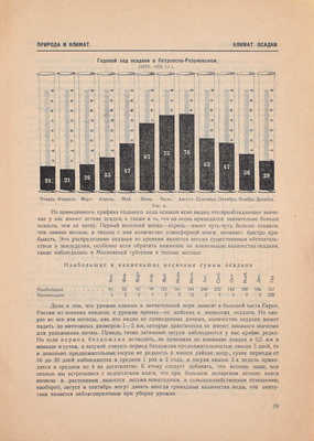 Здановский И.А. Природа и климат Московской губернии. Краткий очерк с 10 рисунками и картой / Метеорологическое бюро Московского земельного отдела. М., 1925.