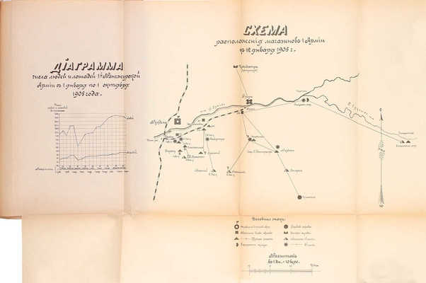 Отчет Командующего 1-й Маньчжурской армией за 1904-1905 г. М.: Т-во «Печатня С.П. Яковлева», 1906.