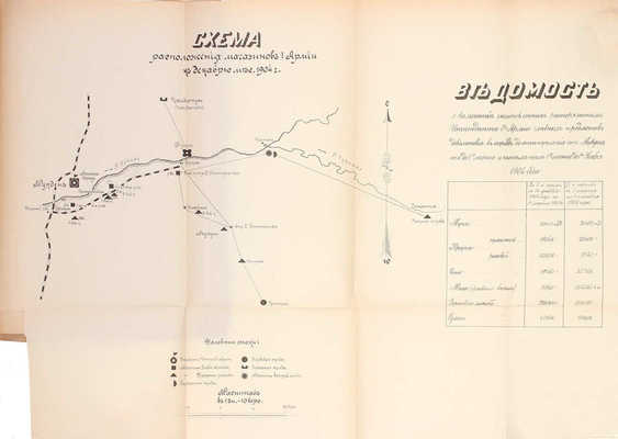 Отчет Командующего 1-й Маньчжурской армией за 1904-1905 г. М.: Т-во «Печатня С.П. Яковлева», 1906.