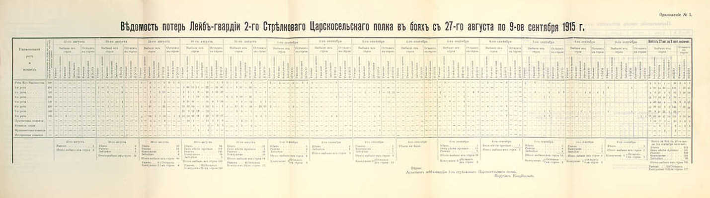 Верцинский Э.А. Из мировой войны. Боевые записки и воспоминания командира полка и офицера Генерального штаба за 1914-1917 годы. Таллин-Ревель: «ERK», 1931.