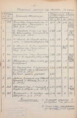 Гуревич С.А., Уваров М.М. О застройке гор. Москвы / Ред. Е.Г. Ларина, С.А. Гуревич, М.М. Уваров. М.: Изд. Гос. сан. инспекции гор. Москвы, 1936.