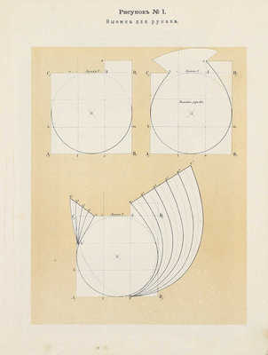 Реталер В.М. Приложение к учебнику черчения выкроек и кройки дамских платий. СПб.: Тип. А.М. Менделевича, 1899.